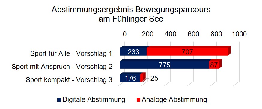 Man sieht eine Tabelle.