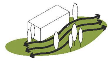 Klimawirksame Flächen schaffen