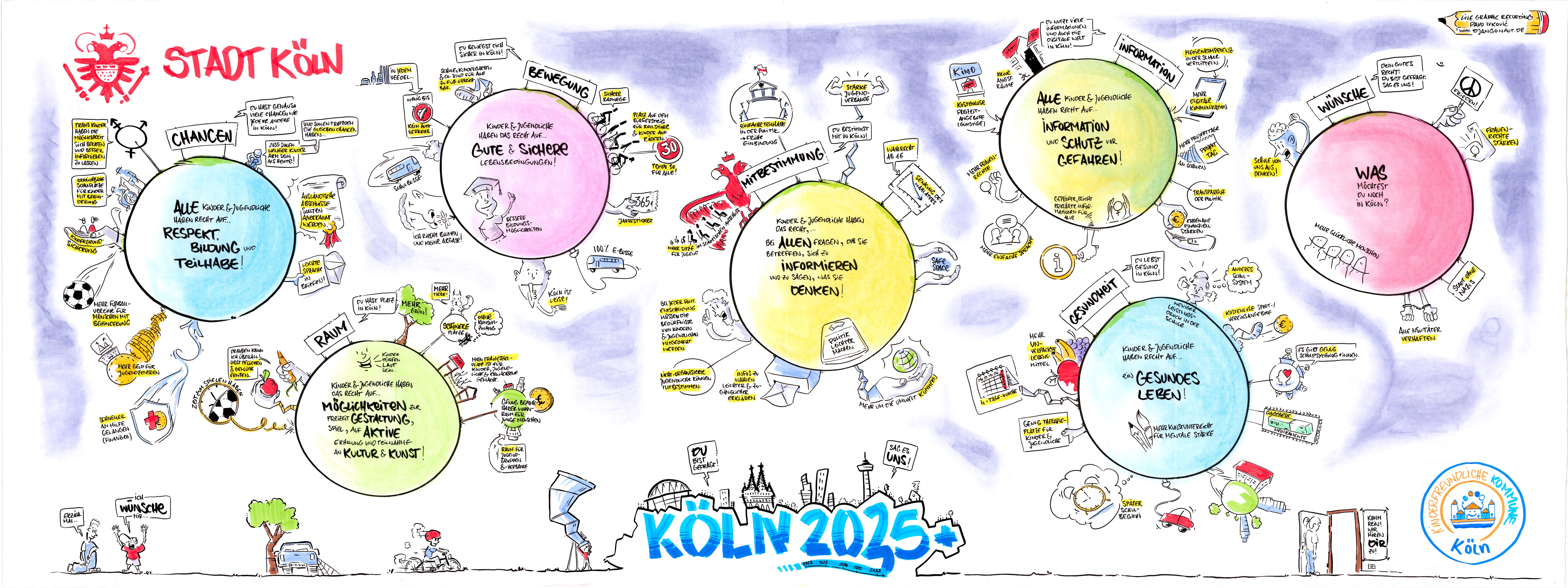 graphic-recording-stadtkoln-mischmit-workshop-koln 