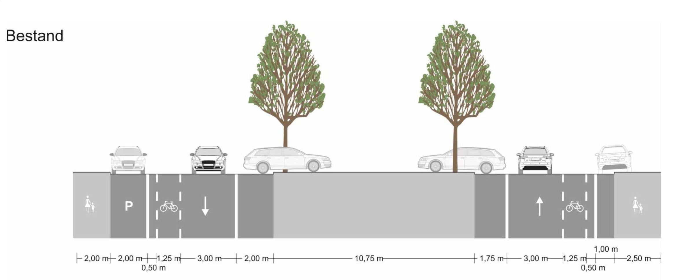 Grafischer Plan von der aktuellen Straßenaufteilung des Klettenberggürtels