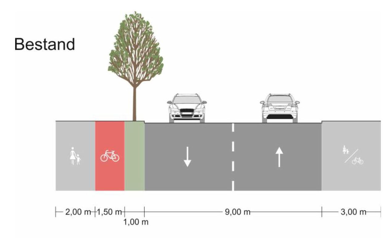 Grafische Darstellung der aktuellen Situation der Straßenaufteilung am Zollstockgürtel