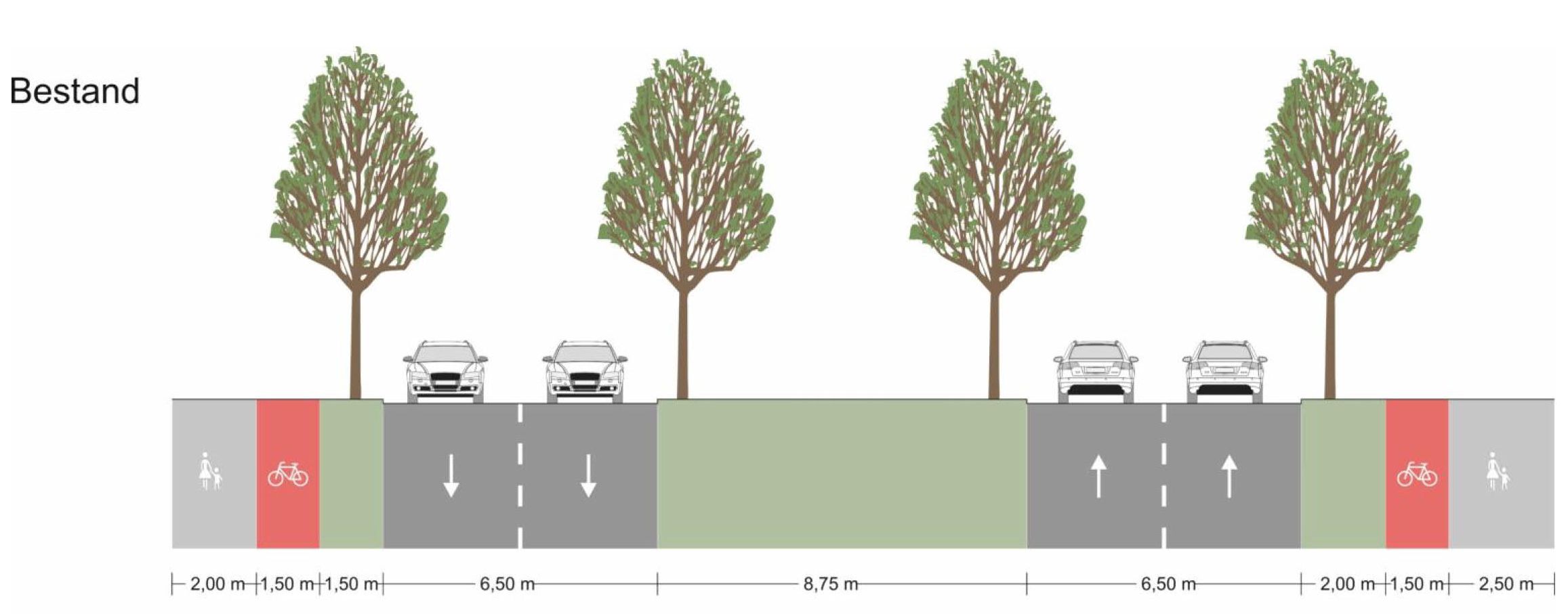 Grafische Darstellung der bestehenden Straßenraumaufteilung am Raderthalgürtel/Raderberggürtel