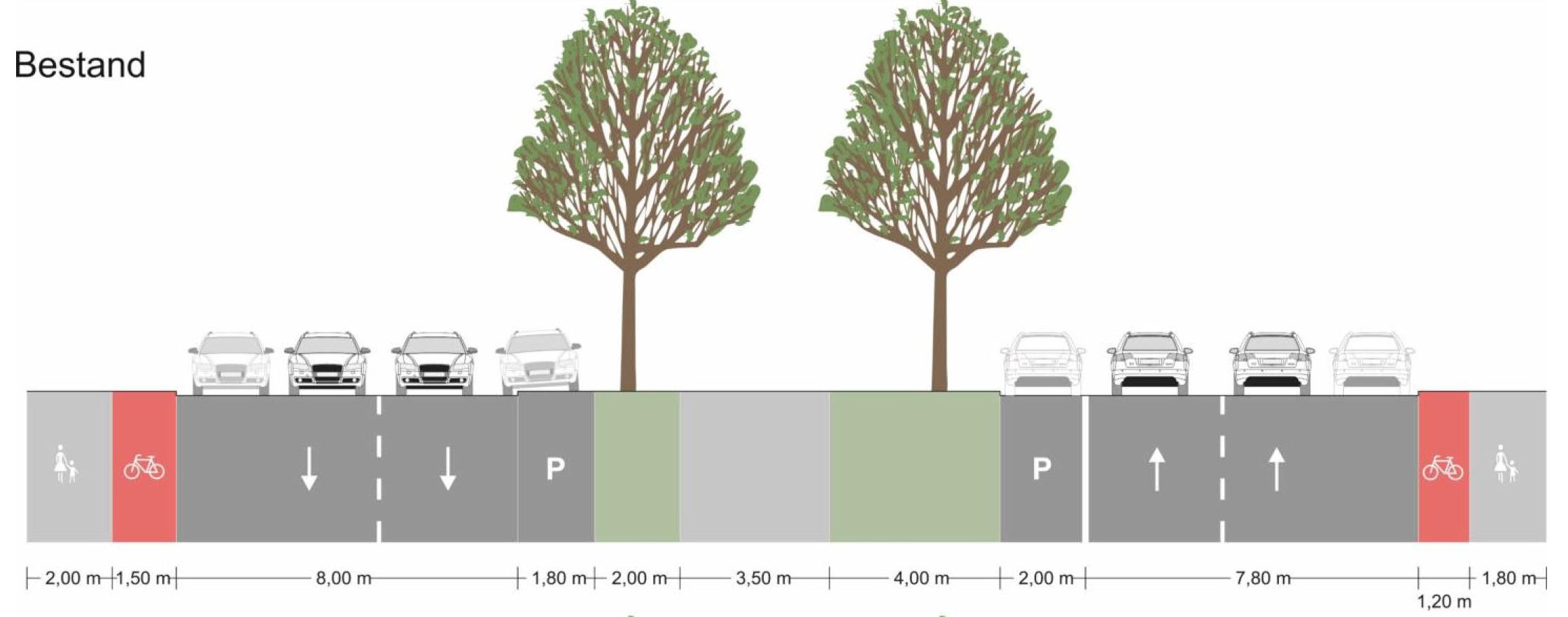 Grafische Darstellung des bestehenden Straßenraums am Bayenthalgürtel