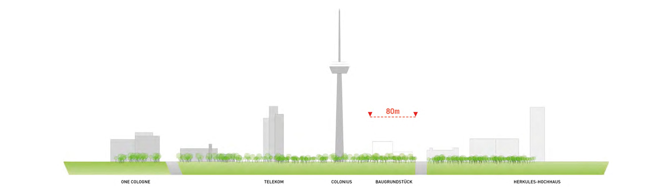 Grafische Darstellung: Panorama Colonius Nord