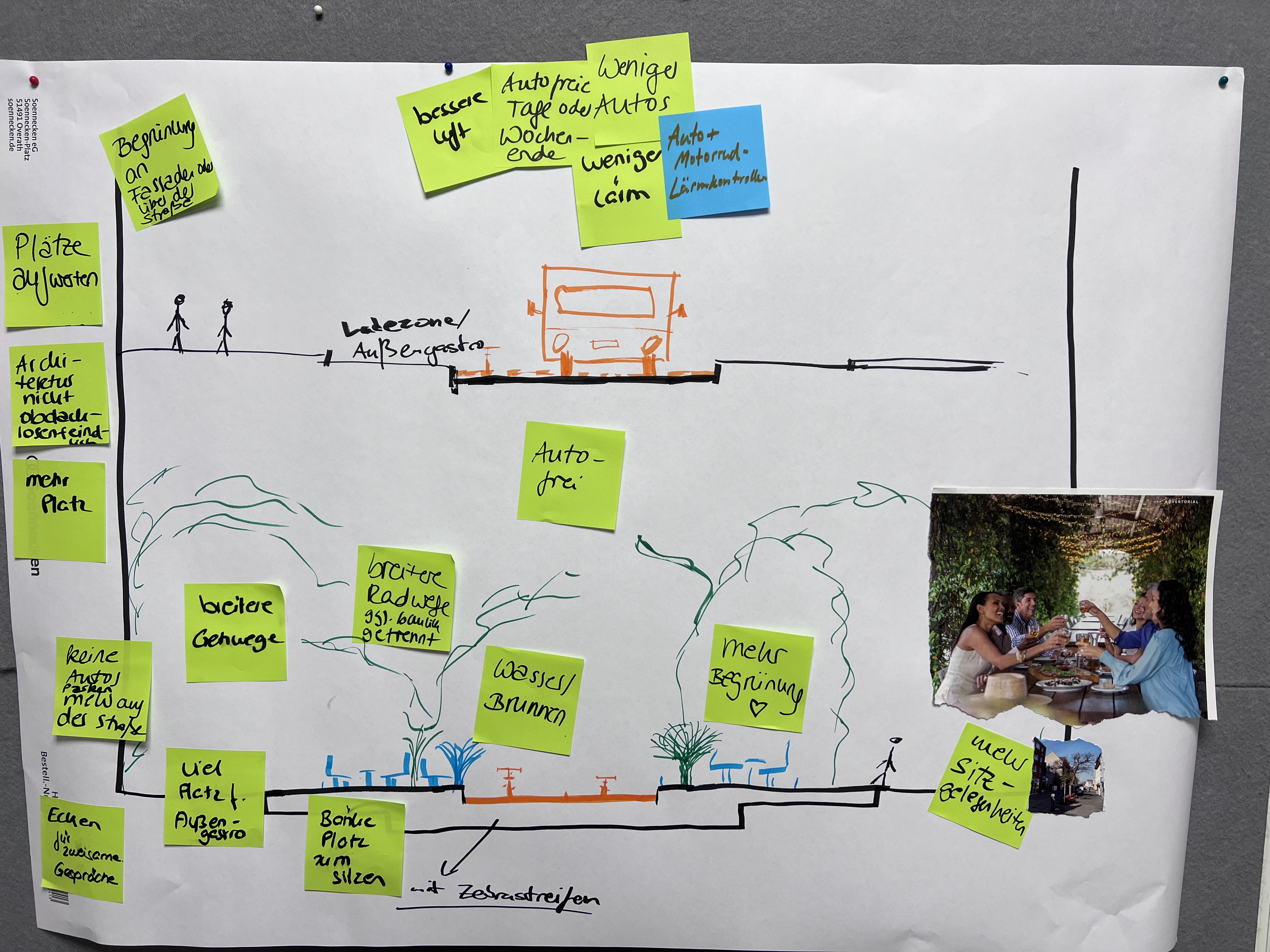 Gezeichneter Querschnitt einer Straße, auf welcher mit Post-Its und Zeichnungen Vorstellungen eingetragen wurden (zum Beispiel: "Plätze aufwerten", "Autofrei", "mehr Begrünung") 