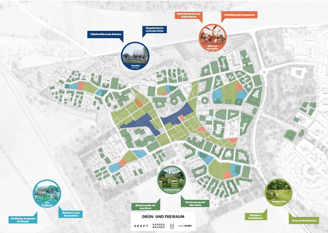 Übersicht über Grün und Freiraum im neuen Quartier: Im unteren Erklärungstext ist der Plan näher beschrieben