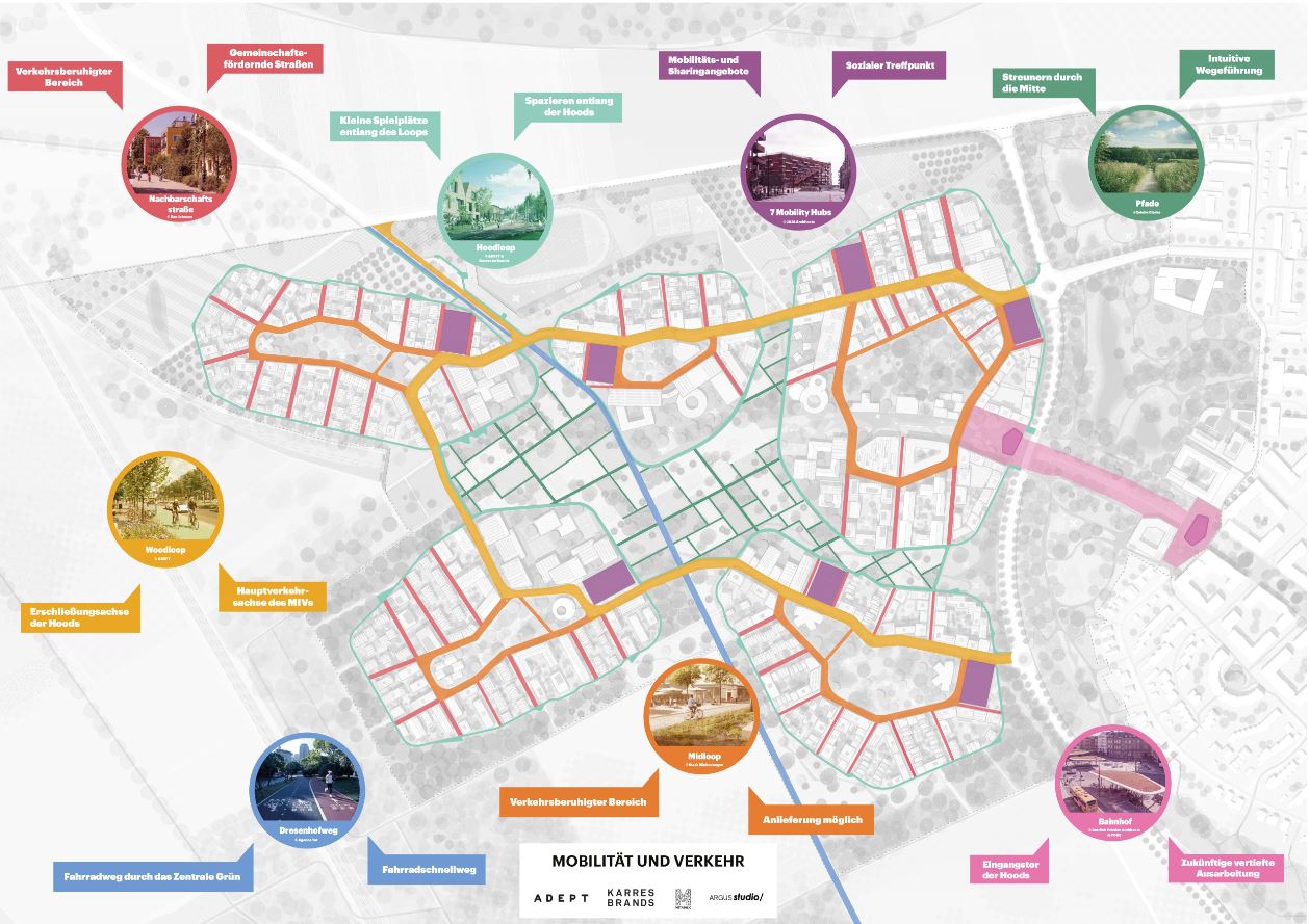 Übersicht Mobilität und Verkehr: Im unteren Erklärungstext ist der Plan näher beschrieben