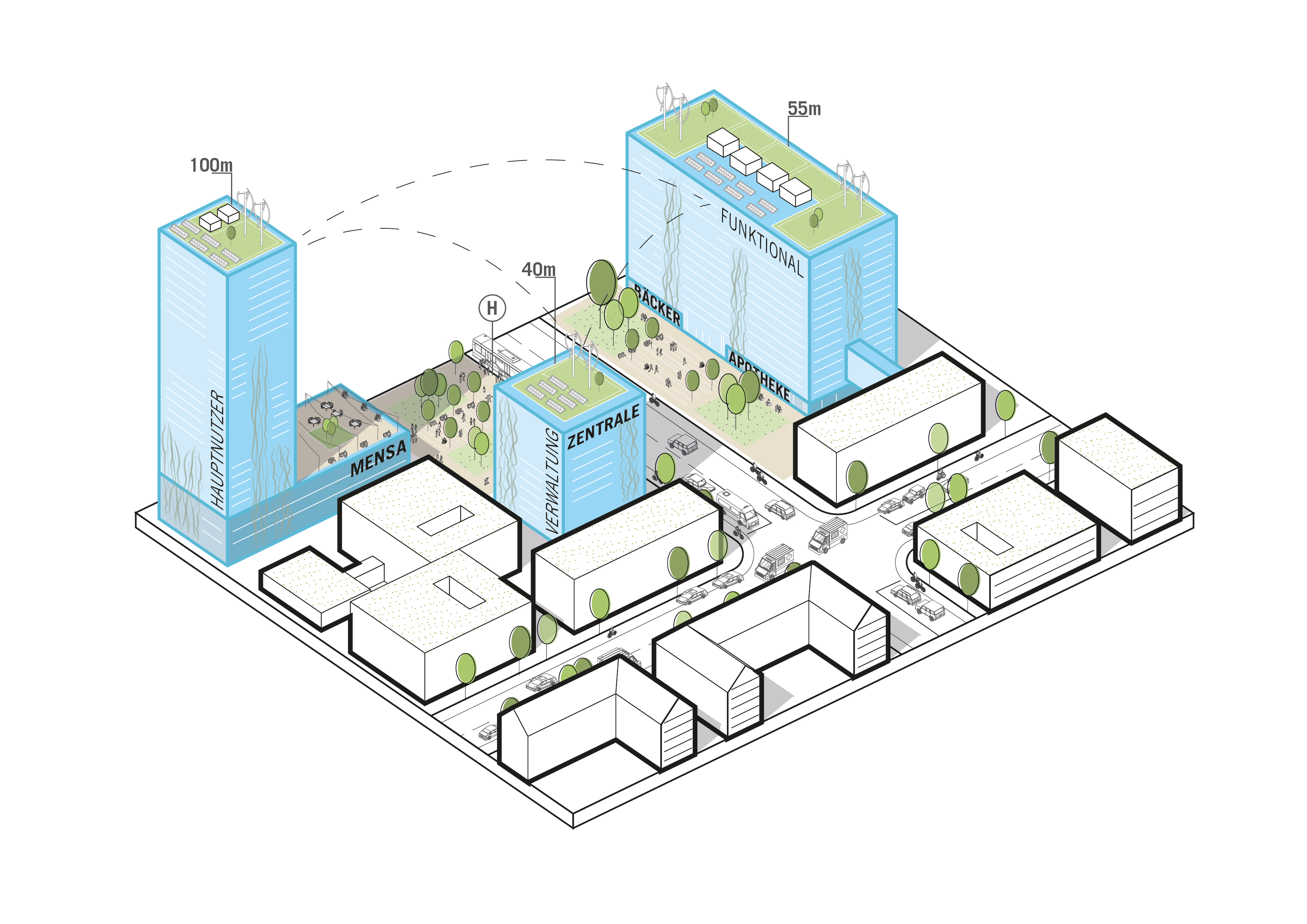 Die Grafik zeigt eine dreidimensionale schematische Abbildung von Hochhäusern im Quartierskontext. Im oberen Bereich der Grafik werden drei Hochhäuser in blau dargestellt. Ganz links handelt es sich um ein 100 m hohes Hochhaus auf einem mehrgeschossigen Sockel, mittig ist ein 40 m hohes Hochhaus dargestellt und ganz rechts eine 55 m hohe Hochhausscheibe. Auf allen drei Gebäuden sind Gründächer dargestellt. Zwischen den Gebäuden sind mit Bäumen besetzte Plätze dargestellt. 