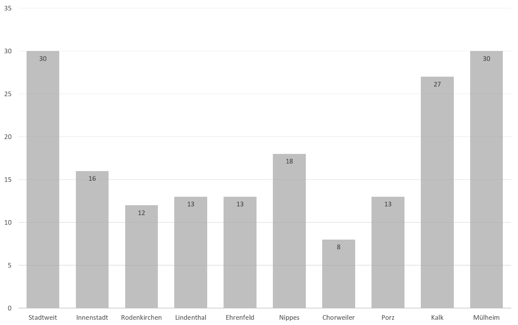 Insgesamt 97.387 Beiträge, Kommentare und Bewertungen. 46.527 Beiträge, 11.532 Kommentare und 39.328 Bewertungen. Stand 11. November 2024