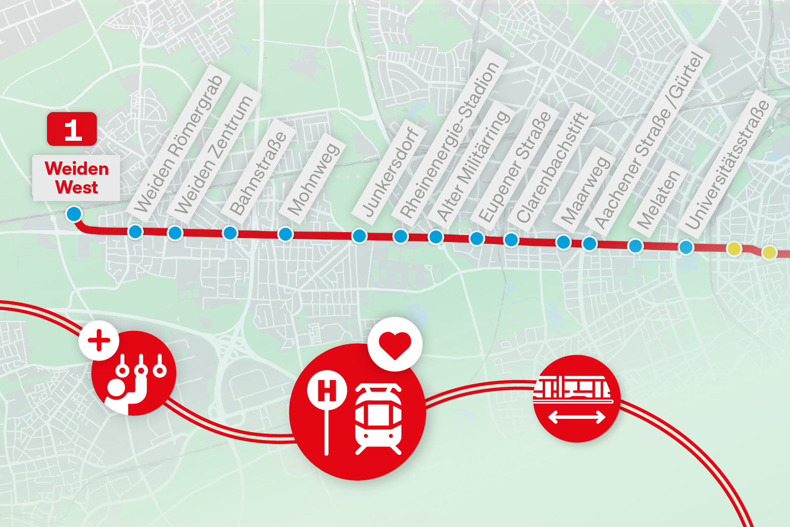 Alternativtext Bild:	Ausschnitt des Stadtplans von Köln mit dem Streckenverlauf der Stadtbahnlinie 1 auf der Ost-West-Achse von Weiden West bis zur Universitätsstraße. Die Haltestellen sind mit Punkten grafisch hervorgehoben und jeweils benannt. Am unteren Rand symbolisieren drei Icons die Kapazitätserweiterung. 