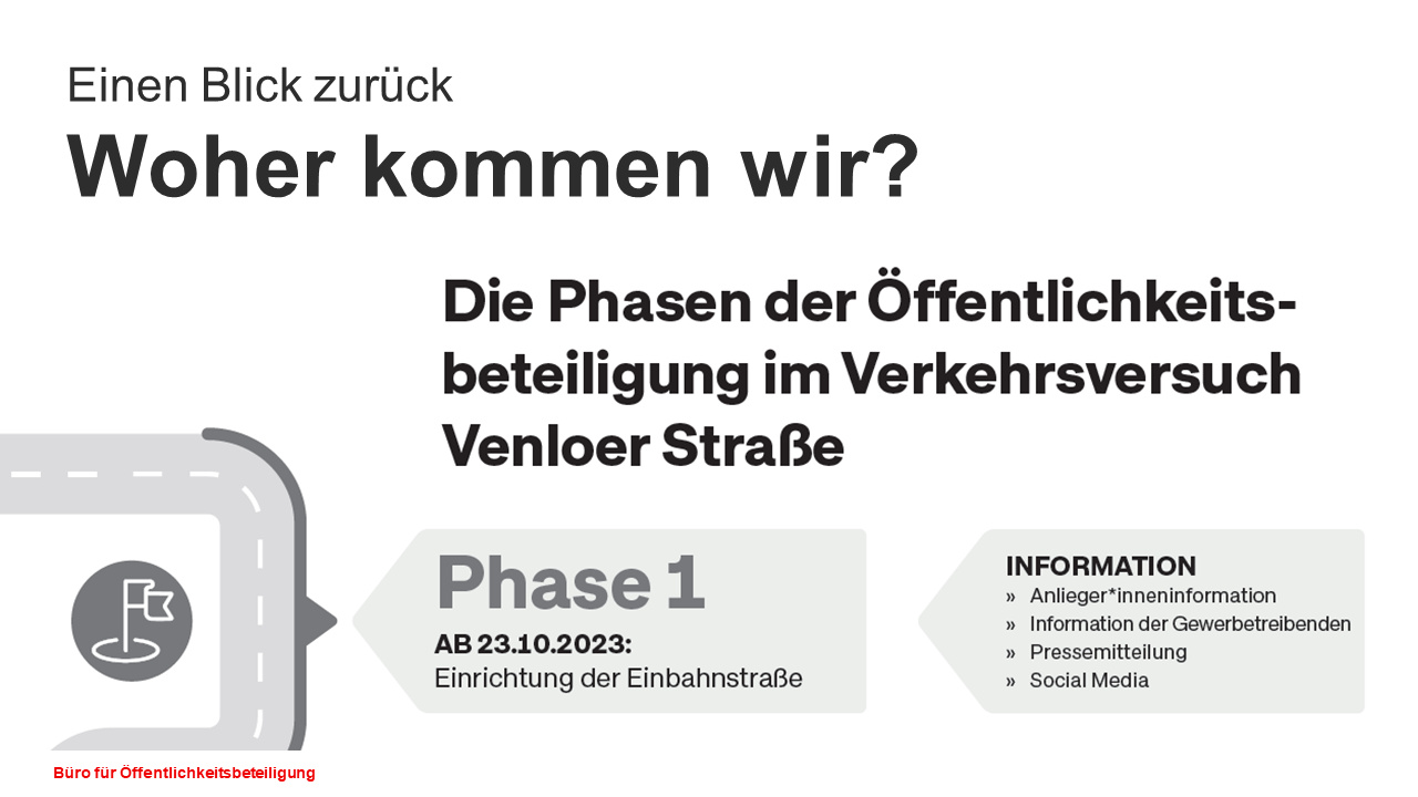 Beschreibung der Phase 1 der Öffentlichkeitsbeteiligung: Information