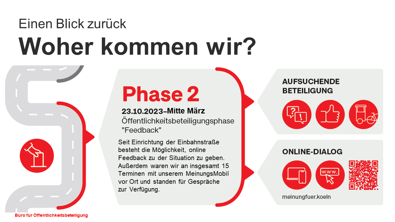 Phase 2 der Öffentlichkeitsbeteiligung: Feedback