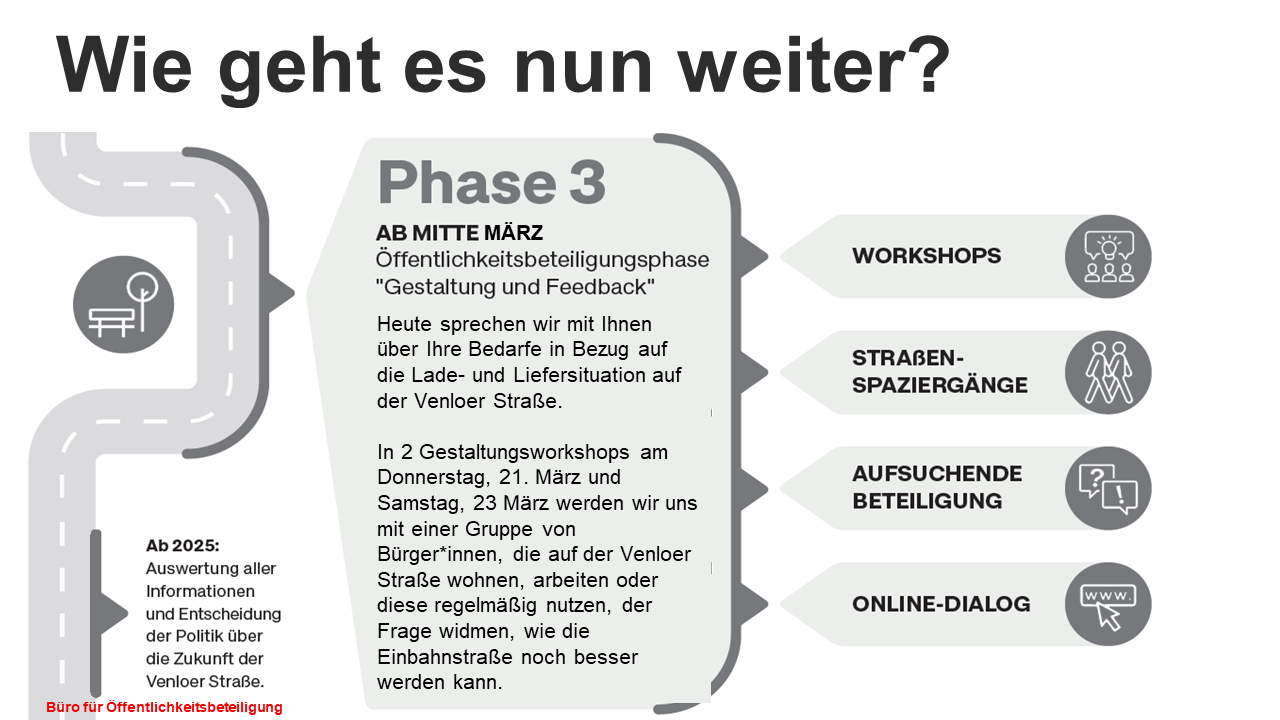 Phase 3 der Öffentlichkeitsbeteiligung: Gestaltung und Feedback