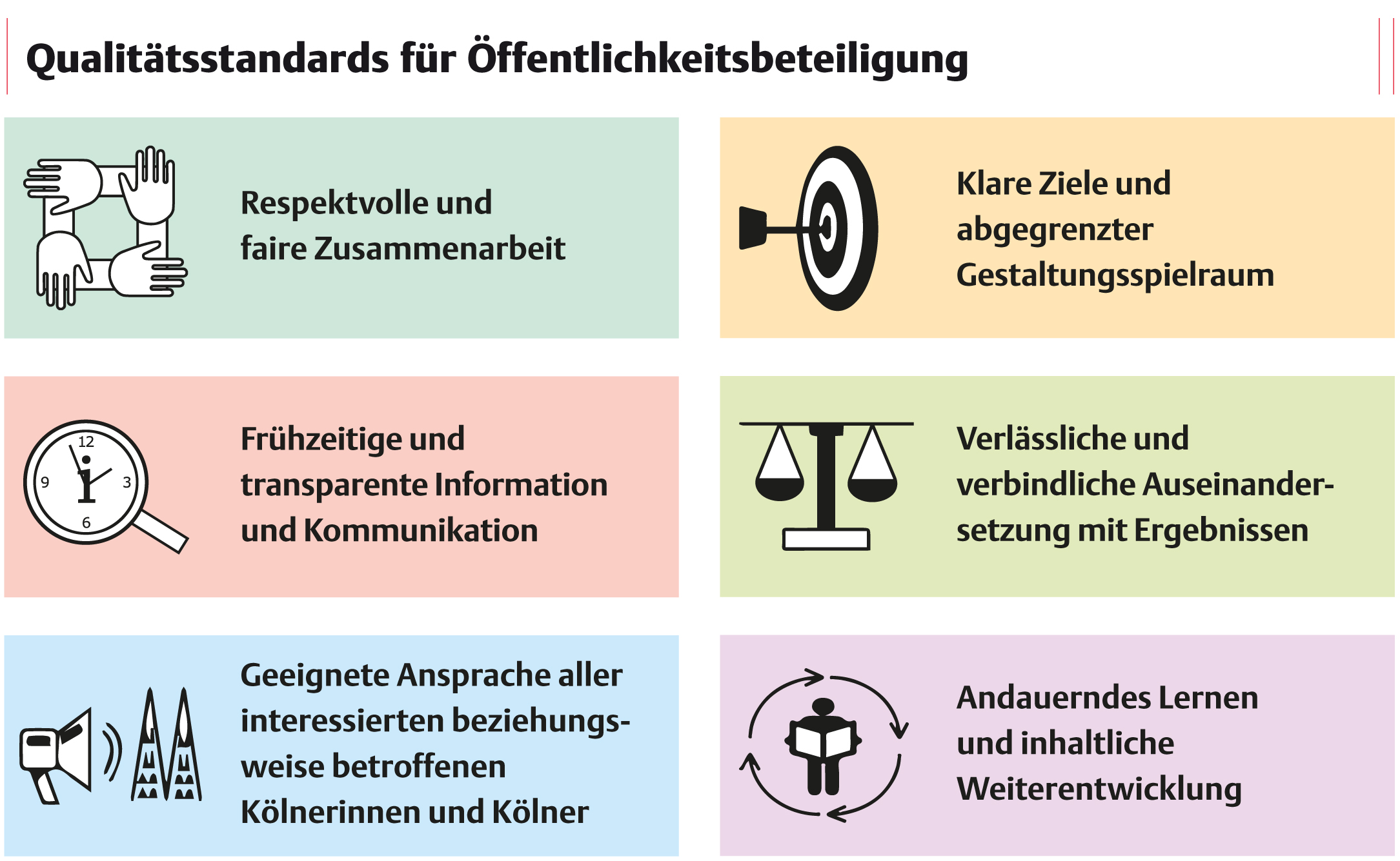 Qualitätsstandards für Öffentlichkeitsbeteiligung