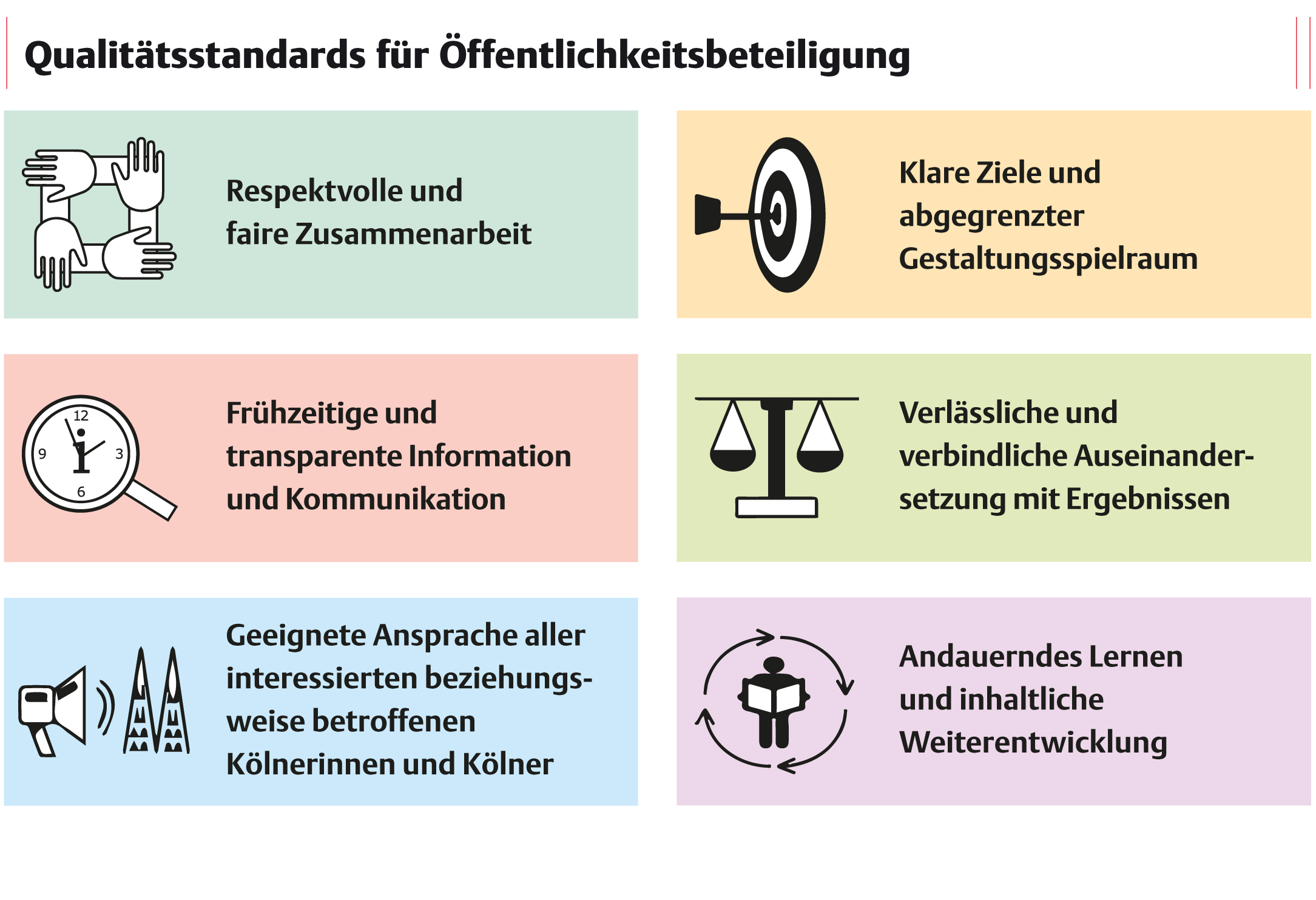 Qualitätsstandards für Öffentlichkeitsbeteiligung