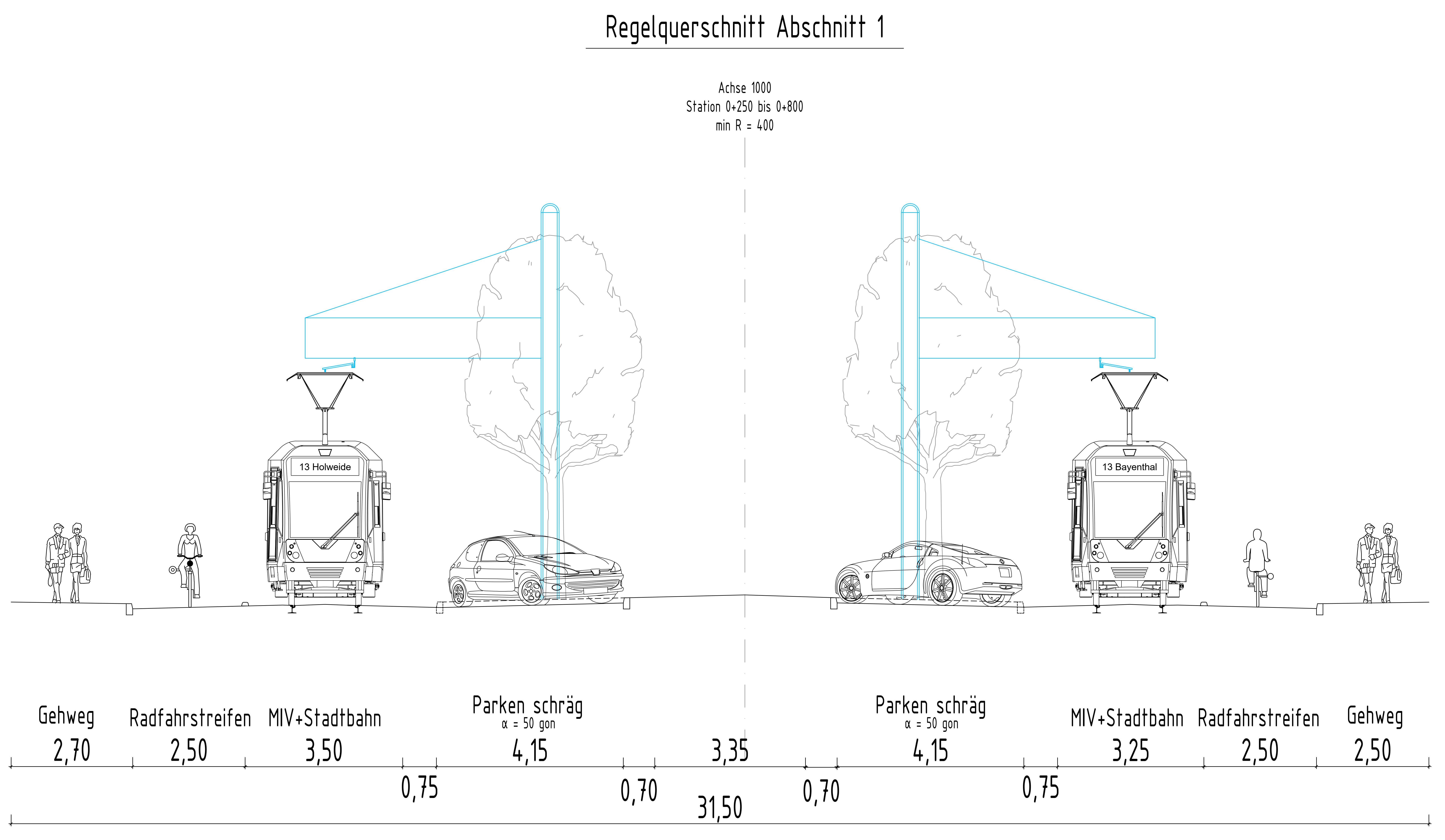 Grafische Darstellung der geplanten Straßenaufteilung am Klettenberggürtel, die im Text darunter erklärt wird.