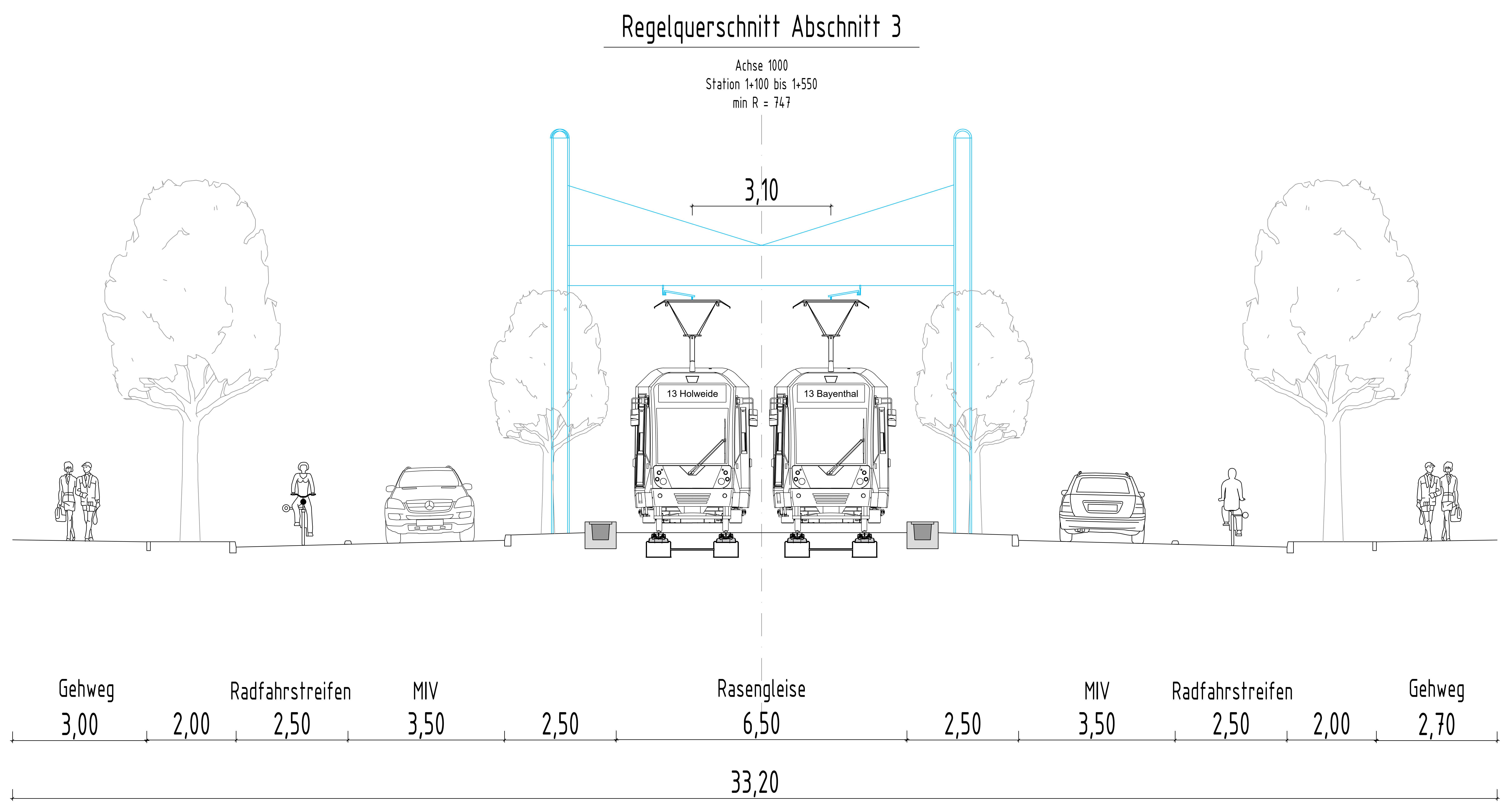 Grafische Darstellung der geplanten Situation der Straßenaufteilung am Zollstockgürtel, die unten textlich erläutert wird.