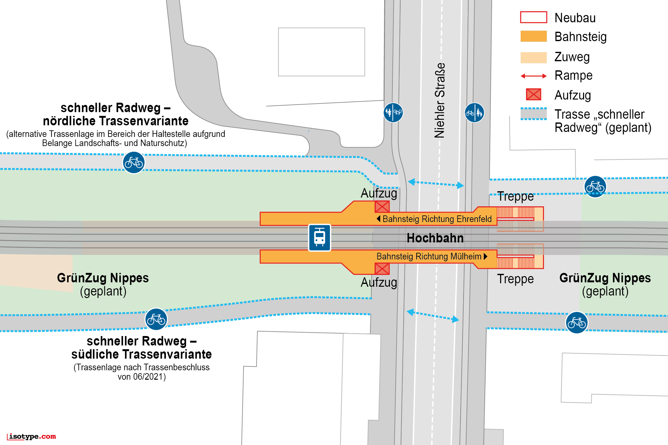 Haltestelle zentral über der Niehler Straße mit einem Haltestellenzugang über Aufzüge westlich und Treppen östlich der Niehler Straße 