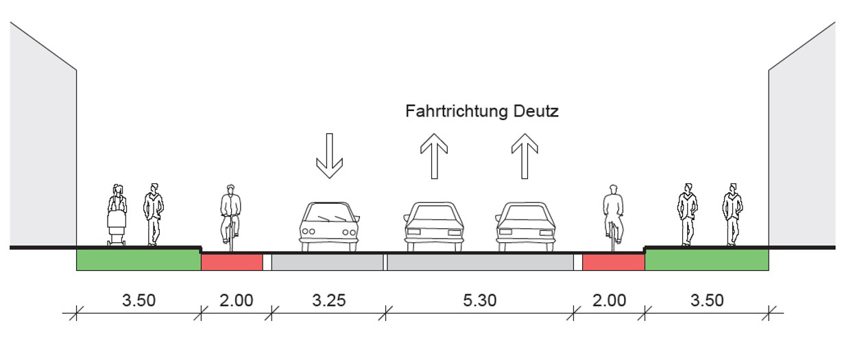 Darstellung einer Straße, auf welcher die Gehwege mit jeweils 3,50 Metern, die Radfahrstreifen mit 2,0 Metern und  drei Spuren für den Motorisierten Individualverkehr eingeplant sind.