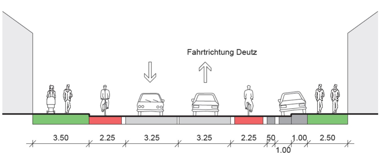 Darstellung der Variante 2, auf welche die Gehwege mit 2,50 Metern und 3,50 Metern, die Radfahrstreifen mit jeweils 2,50 Metern und zwei Fahrspuren für den motorisierten Individualverkehr eingeplant sind. Zusätzlich ist auf der rechten Seite des Bildes eine Fläche für Gehwegparken eingezeichnet. 