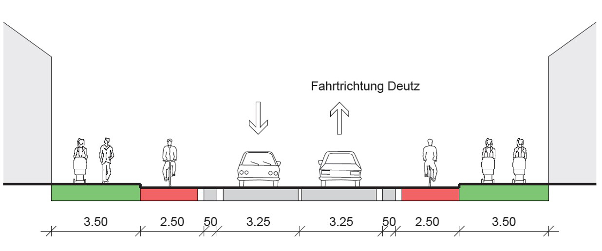 Auf der beispielhaften Darstellung von Variante 3 sind die Gehwege mit jeweils 3,50 Metern, die Radfahrstreifen mit jeweils 2,50 Metern sowie Schutzstreifen von 0,50 Metern und zwei Fahrspuren für den motorisierten Individualverkehr eingeplant.