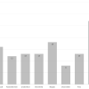 Insgesamt 97.387 Beiträge, Kommentare und Bewertungen. 46.527 Beiträge, 11.532 Kommentare und 39.328 Bewertungen. Stand 11. November 2024